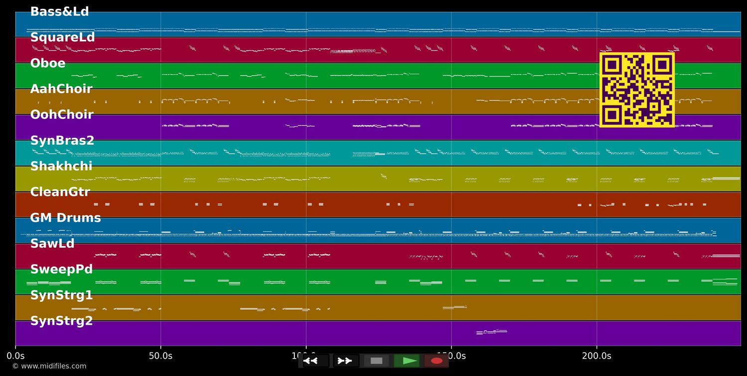 Love Is A Stranger - Eurythmics (MIDI individual tracks)