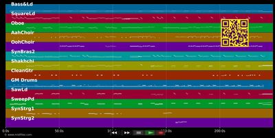 Love Is A Stranger - Eurythmics (MIDI individual tracks)
