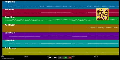 Hey-Mann-Polka - Schürzenjäger (MIDI individual tracks)