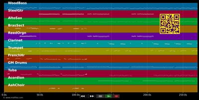 Böhmen Medley - Medley (MIDI individual tracks)