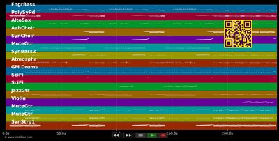 Lay All Your Love On Me - Abba (MIDI individual tracks)