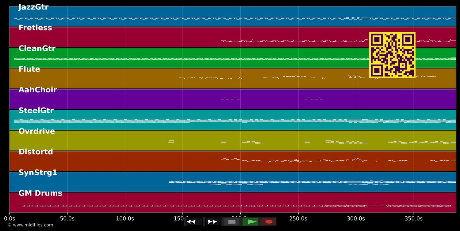 Fury in the Slauhterhouse - Haunted Head and Heart, live in Gelsenkirchen 2023 - Fury in the Slauhterhouse - Haunted Head and Heart, live in Gelsenkirchen 2023 (MIDI individual tracks)