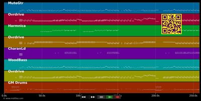Eat The Rich - Aerosmith (MIDI individual tracks)