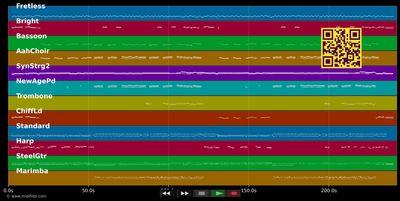 Du hast mich heut noch nicht geküßt - Hansi Hinterseer (MIDI individual tracks)