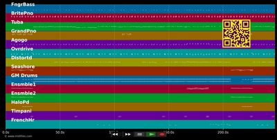 Prison Break Anthem - Azad &amp; Tawel Adel (MIDI individual tracks)