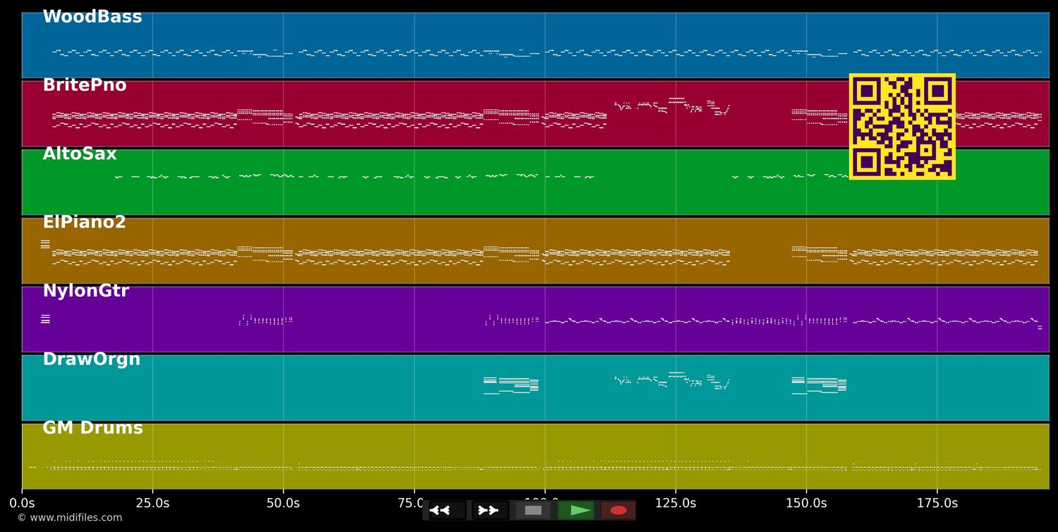 Good Thing - Fine Young Cannibals (MIDI individual tracks)
