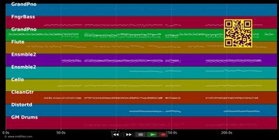 100 Years - Five for Fighting (MIDI individual tracks)