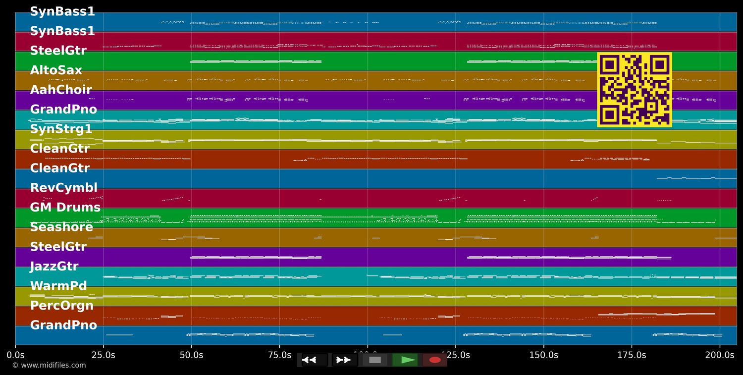 Herzbewohner [Radio Mix]  - Kerstin Ott (MIDI individual tracks)