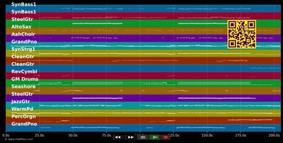 Herzbewohner [Radio Mix]  - Kerstin Ott (MIDI individual tracks)