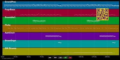 Thinking out loud (Sara'h cover)