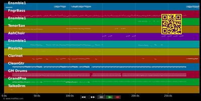 Bonn?¿ Serr?® - Harry Diboula (MIDI individual tracks)