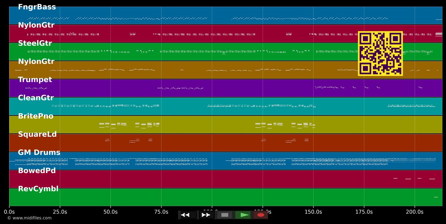 verde mas allá - Jenny and the Mexicats (MIDI individual tracks)