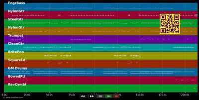 verde mas allá - Jenny and the Mexicats (MIDI individual tracks)
