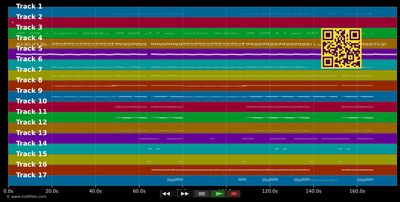 Für immer für dich - Kerstin Ott (MIDI individual tracks)