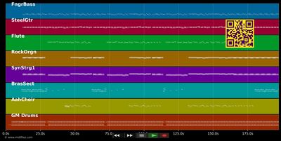 Dä kölsche Lambada - Vajabunde (MIDI individual tracks)