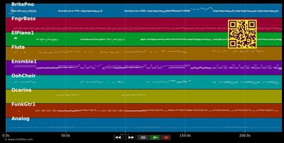 Dans ce monde à part...
