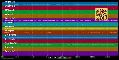 Mädchen von Palma de Mallorca - Flippers (MIDI individual tracks)