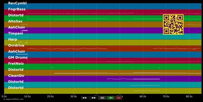 The Simpsons Theme - Green Day (MIDI individual tracks)