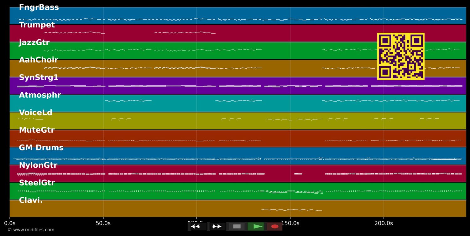 Am weißen Strand von St.Angelo - G.G. Anderson (MIDI individual tracks)