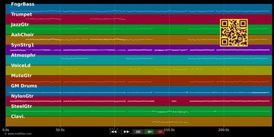 Am weißen Strand von St.Angelo - G.G. Anderson (MIDI individual tracks)