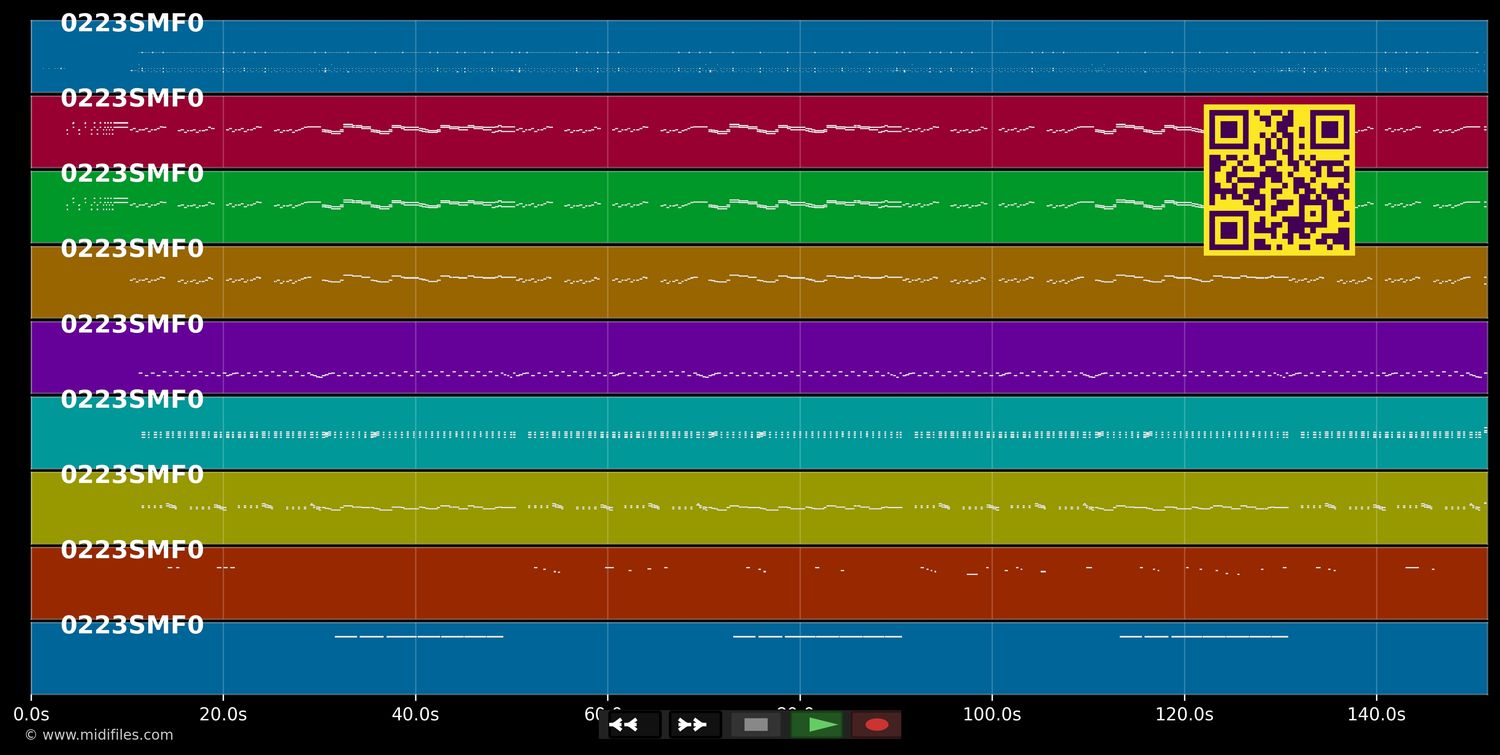 Birdie Song (The) - Tweets (MIDI individual tracks)