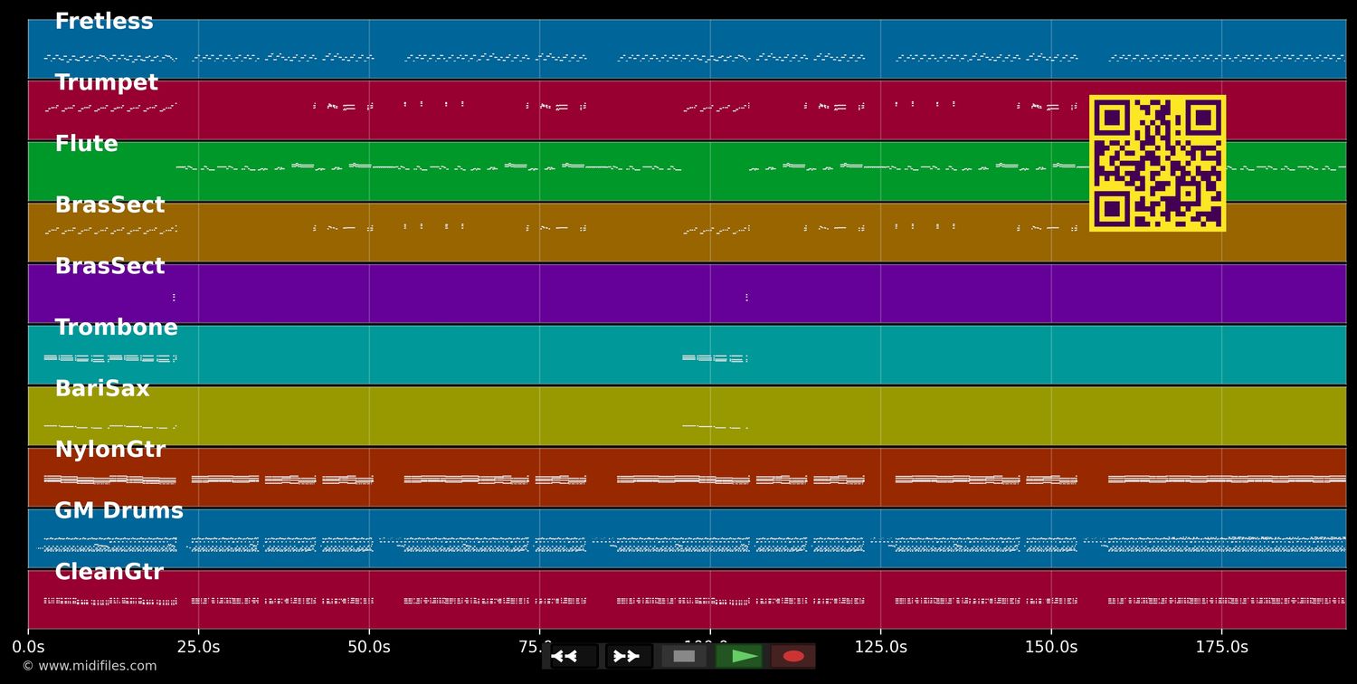 No Sé No Sé - Rumba 3 (MIDI individual tracks)