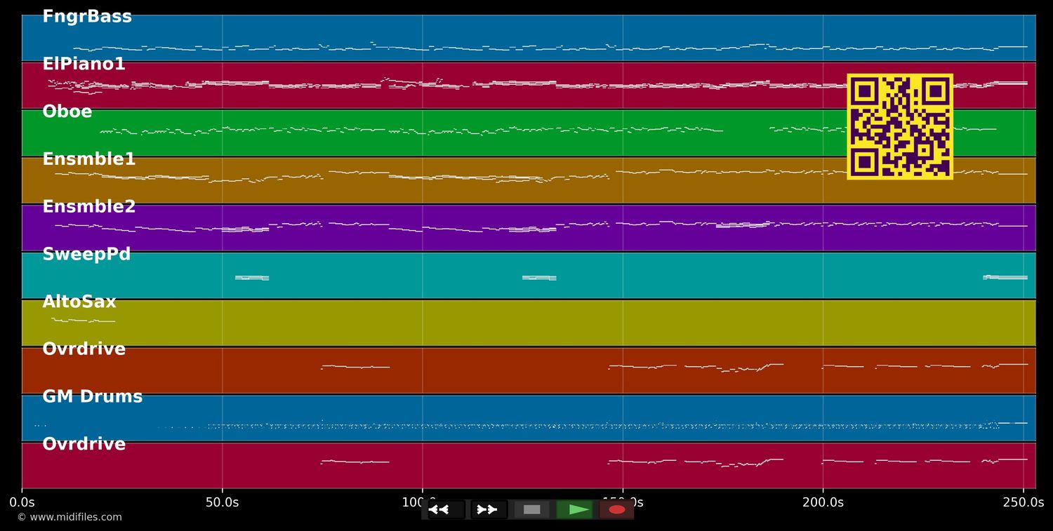 Nothing's Gonna Change My Love For You - Glenn Maderios (MIDI individual tracks)