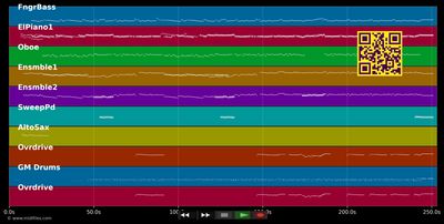 Nothing's Gonna Change My Love For You - Glenn Maderios (MIDI individual tracks)