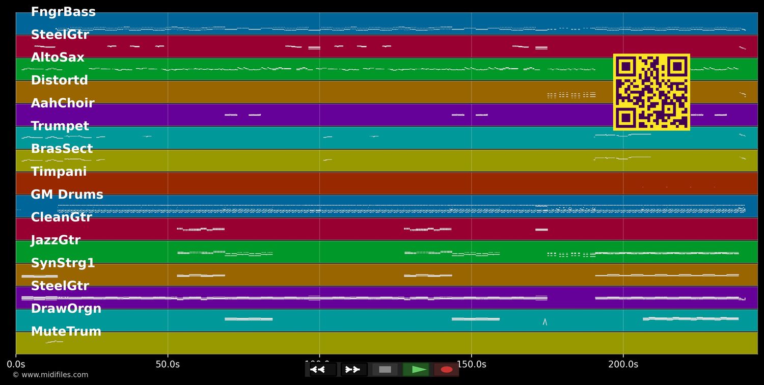 Ciega, Sordomuda - Shakira (MIDI individual tracks)