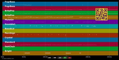 Emotion - Samantha Sang &amp; Bee Gees (MIDI individual tracks)