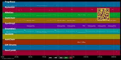 Something About Us - No Angels (MIDI individual tracks)
