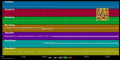 Samba Pa Ti - Santana (MIDI individual tracks)