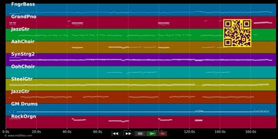 Days - Kinks (MIDI individual tracks)