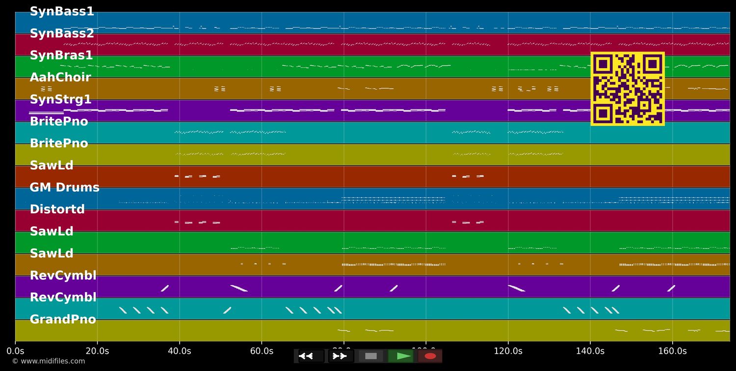 Atemlos durch die Nacht [10 Year Anniversary Version] - Helene Fischer &amp; Shirin David (MIDI individual tracks)