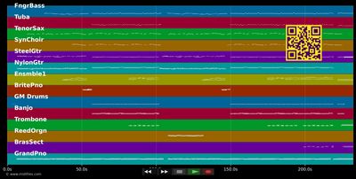 Zeig mir den Platz an der Sonne - Udo Jürgens (MIDI individual tracks)