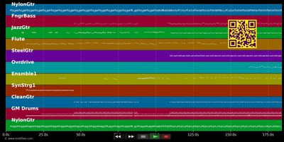 Pa Bizwen Palé (REMIX)
