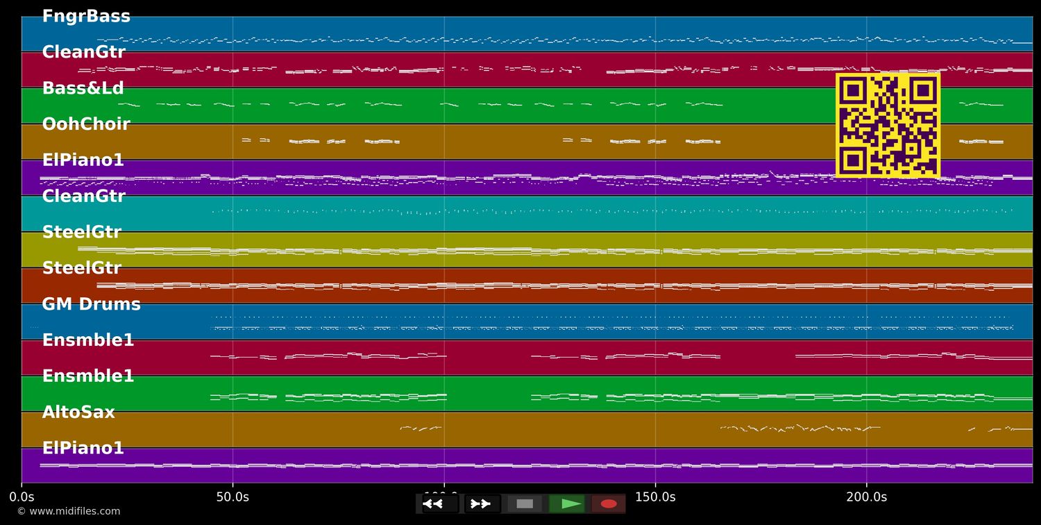 The Winds Of Change - Mike Batt (MIDI individual tracks)