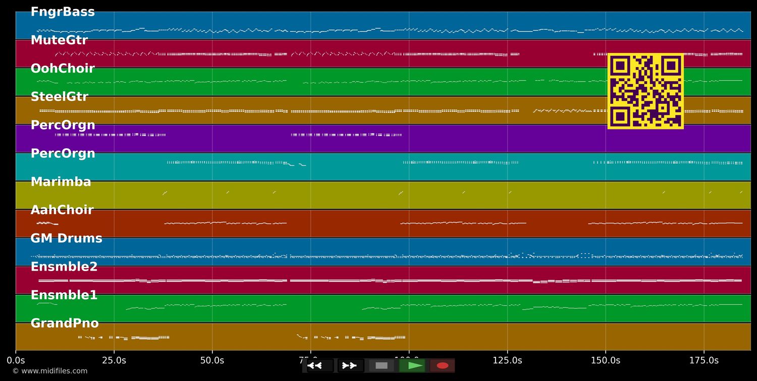 Champagner für's ganze Lokal - Géraldine Olivier (MIDI individual tracks)
