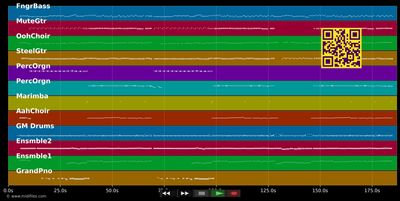 Champagner für's ganze Lokal - Géraldine Olivier (MIDI individual tracks)