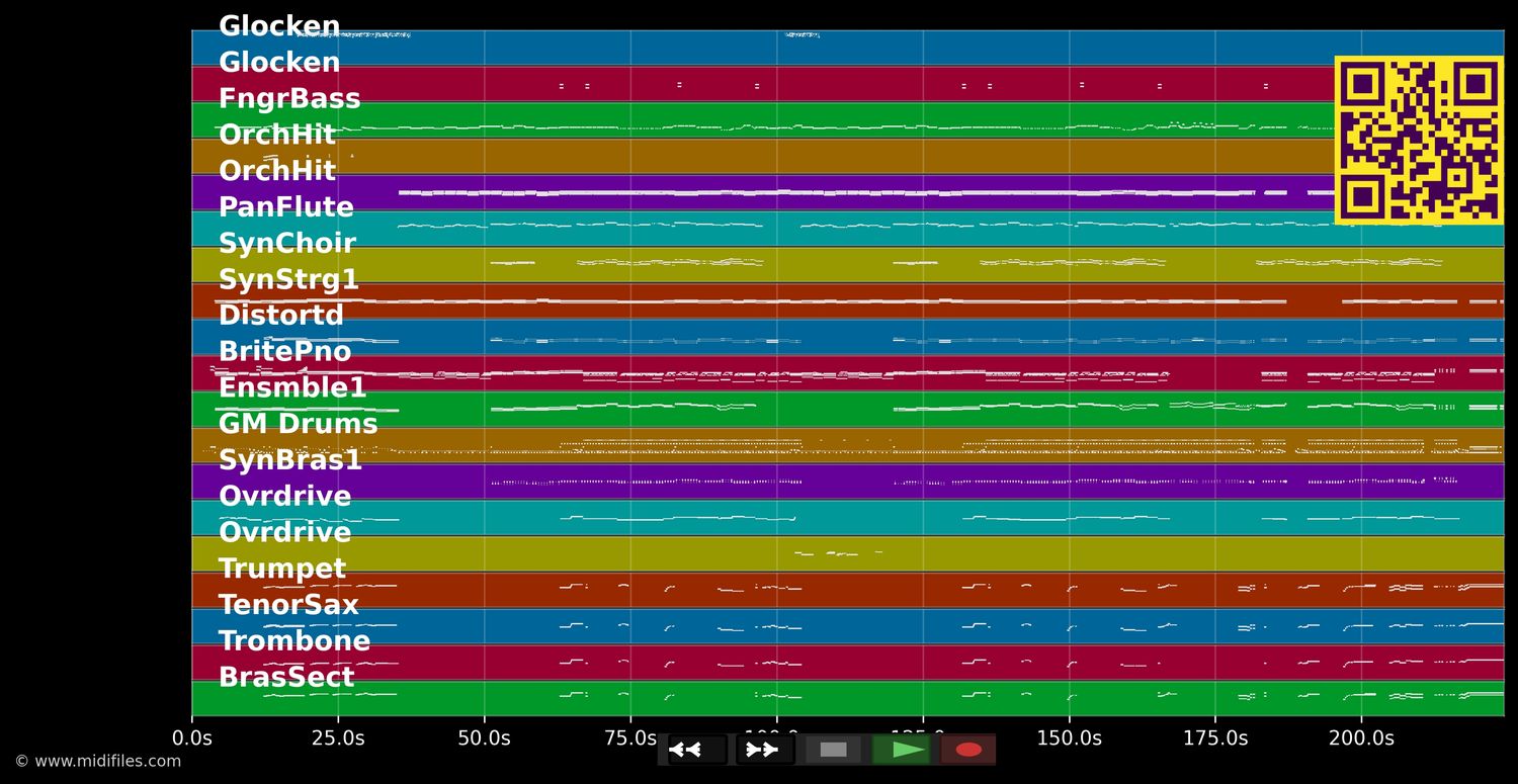 Mitten im Paradies (Live 2010) - Helene Fischer (MIDI individual tracks)