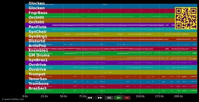 Mitten im Paradies (Live 2010) - Helene Fischer (MIDI individual tracks)