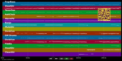 Love Story - Taylor Swift (MIDI individual tracks)