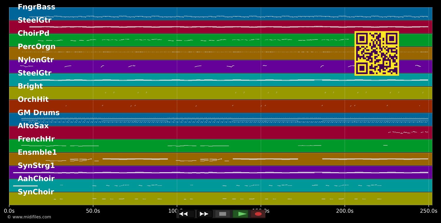 Wenn Du mich berührst - Andrea Berg (MIDI individual tracks)