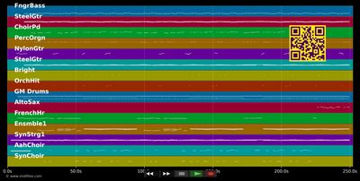 Wenn Du mich berührst - Andrea Berg (MIDI individual tracks)