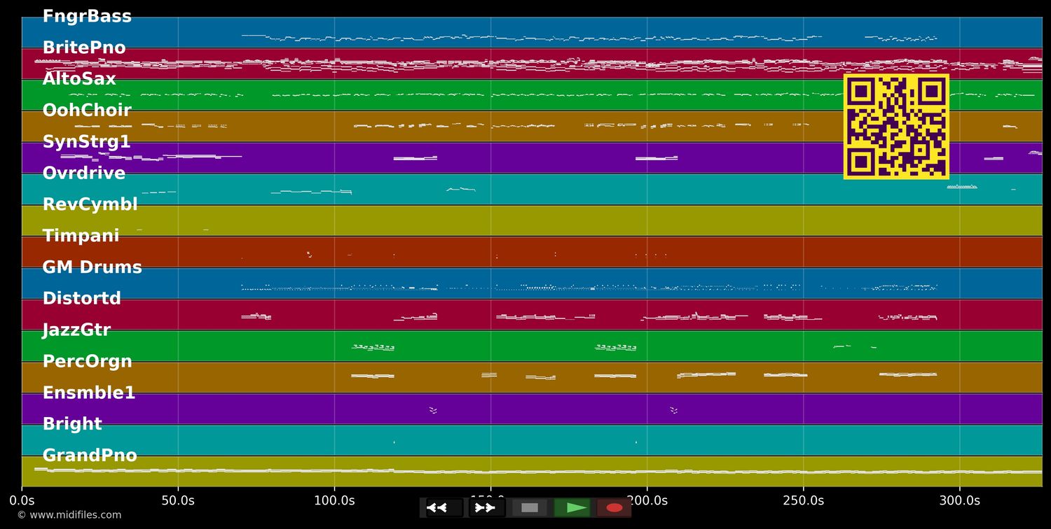 I'd Do Anything For Love - Meat Loaf (MIDI individual tracks)