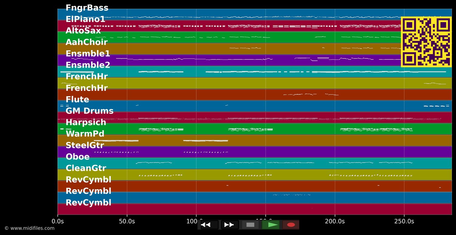 I Saved The World Today - Eurythmics (MIDI individual tracks)