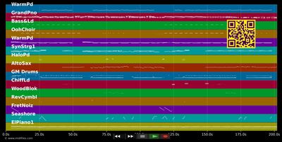 Changes (Radio Mix) - Faul &amp; Wad Ad vs. Pnau (MIDI individual tracks)