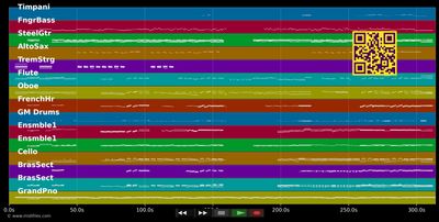 Nights In White Satin