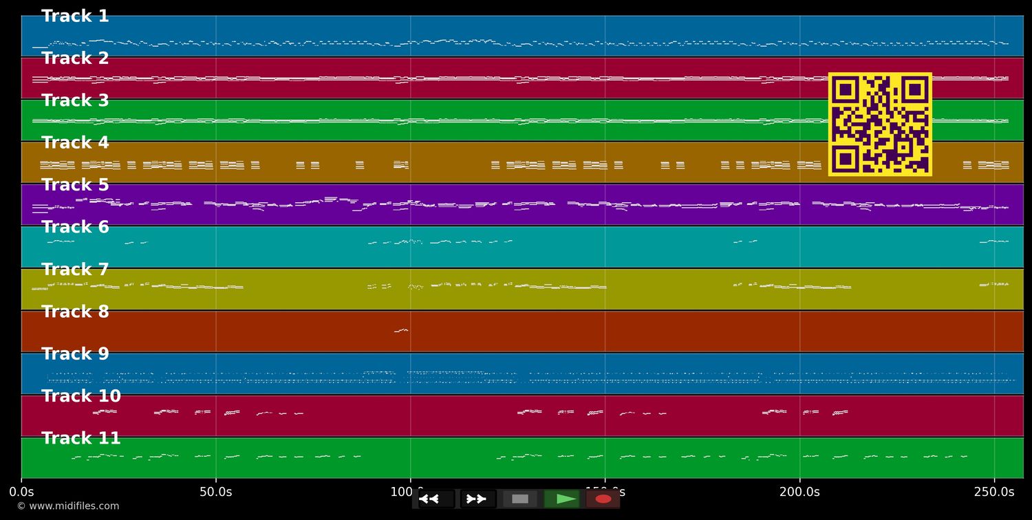 Margaritaville - Jimmy Buffett (MIDI individual tracks)