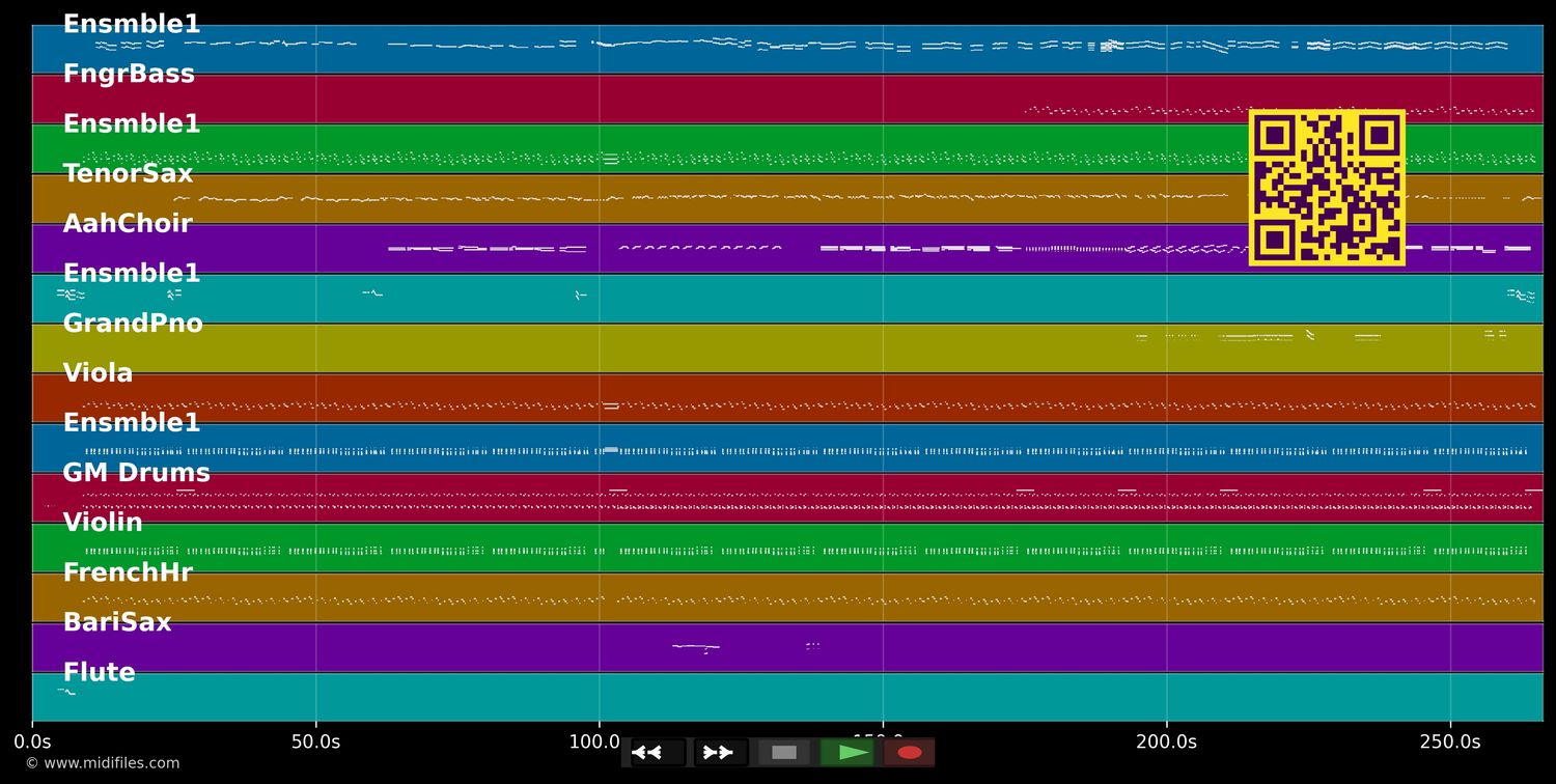 Bust Your Windows - Jazmine Sullivan (MIDI individual tracks)